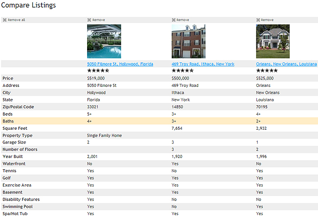 Compare Listings iRealty Feature - Compare Listings